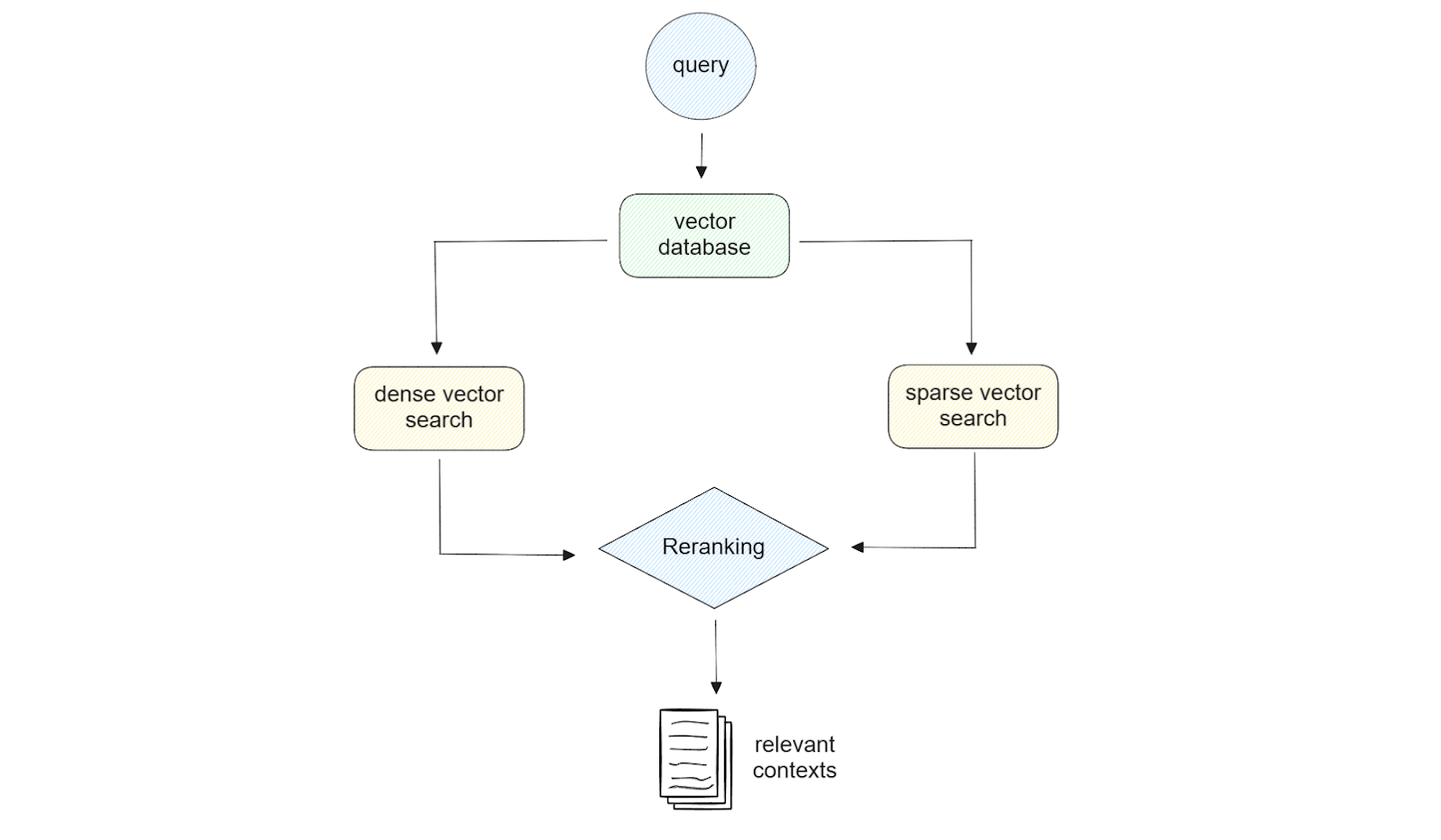 Figure- Hybrid search illustration..png