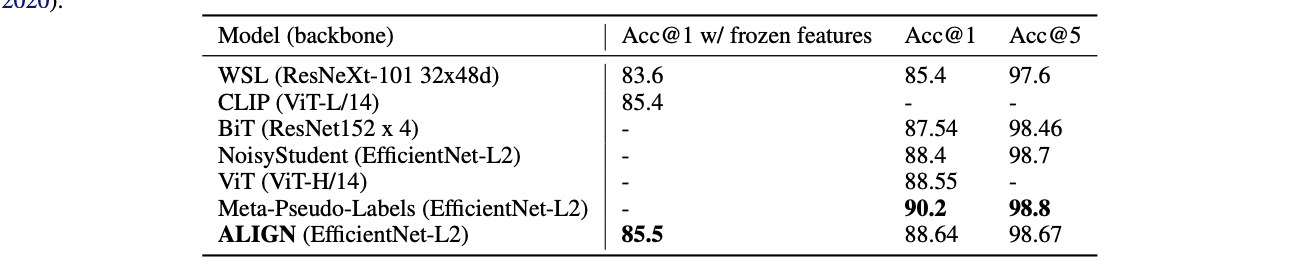 Figure- ImageNet classification results