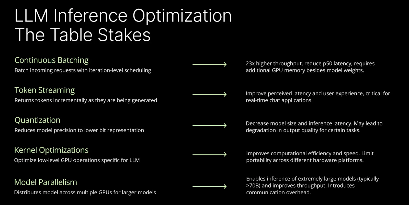 Figure- LLM Inference Optimization- The Table Stacks.png