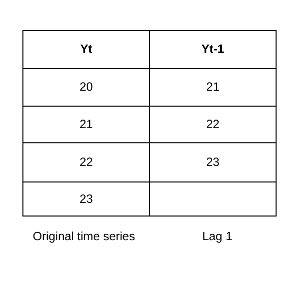 Figure- Lag-1 autocorrelation.png