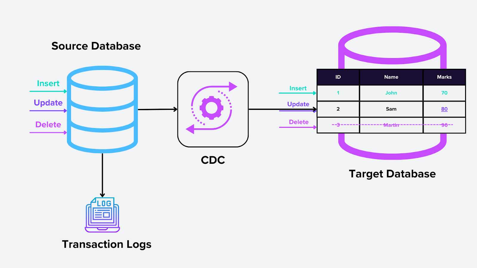 Figure- Log-based CDC.png