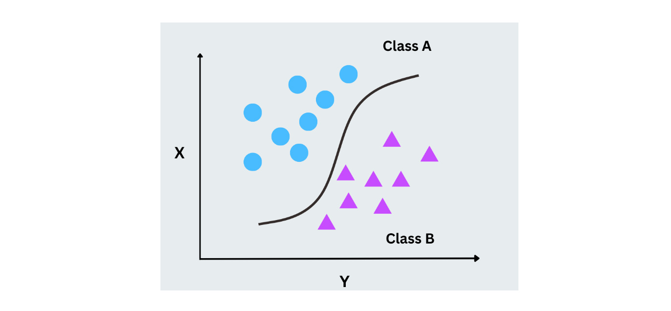 Figure- Logistic regression working.png
