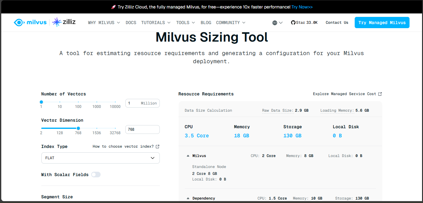 Figure- Milvus sizing tool