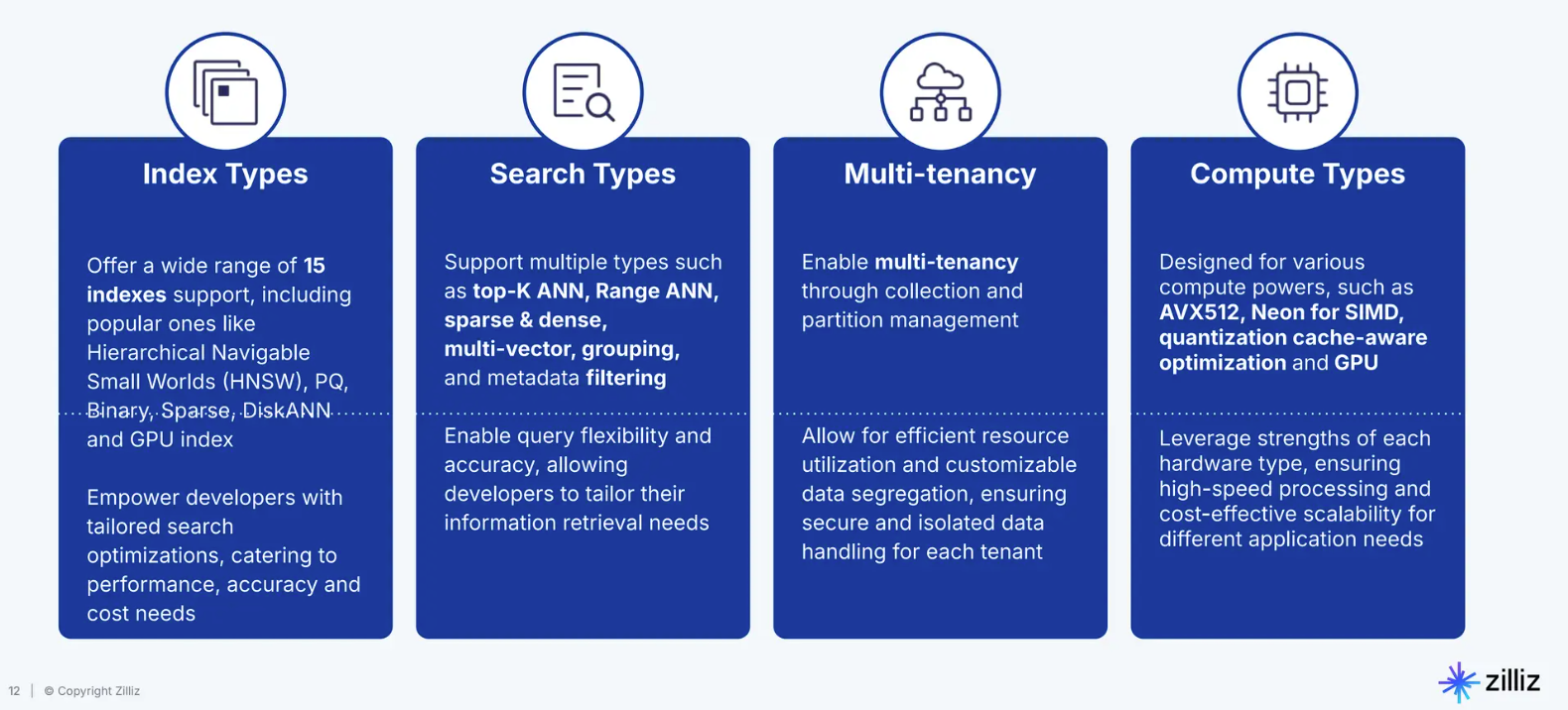 Figure-  Milvus technologies for various use cases .png