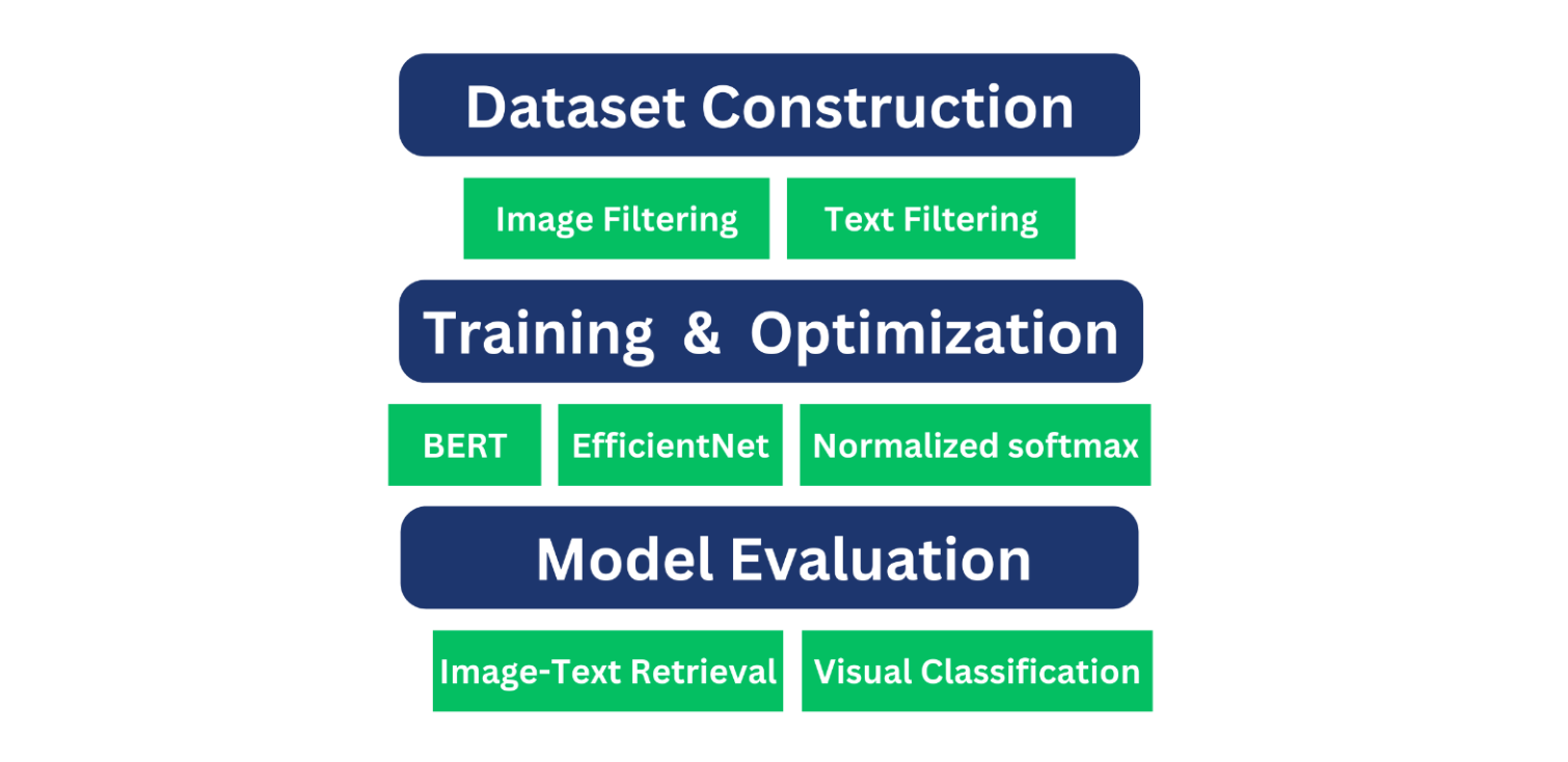 Figure- Model Development and Evaluation Pipeline.png