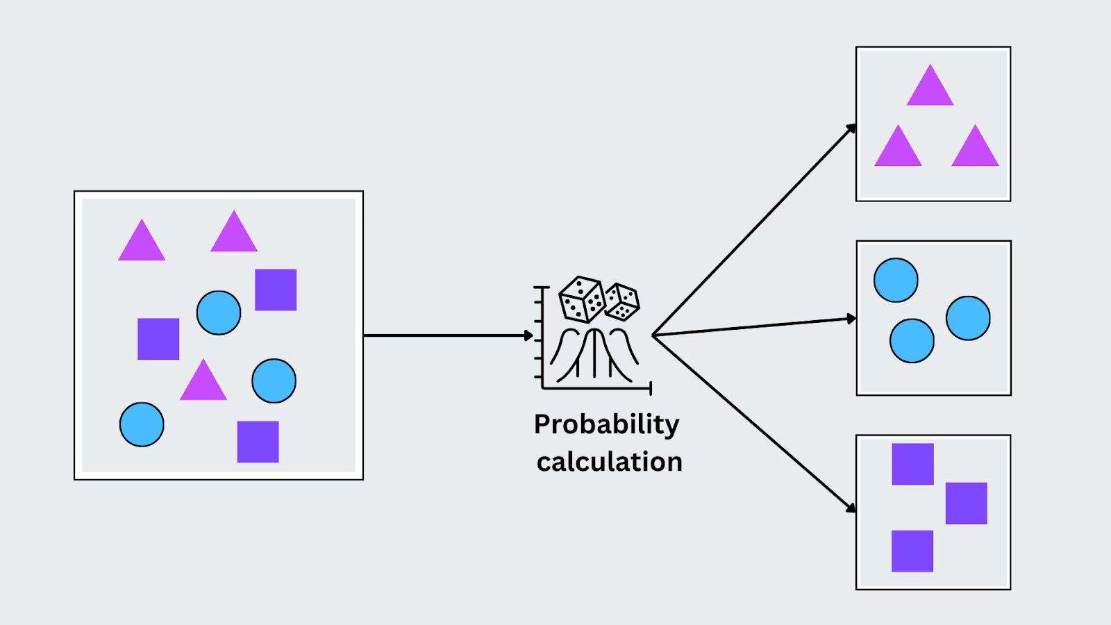 Figure- Naive Bayes algorithm working.png