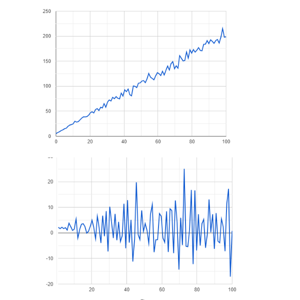 Figure- Non-stationary vs stationary data  .png