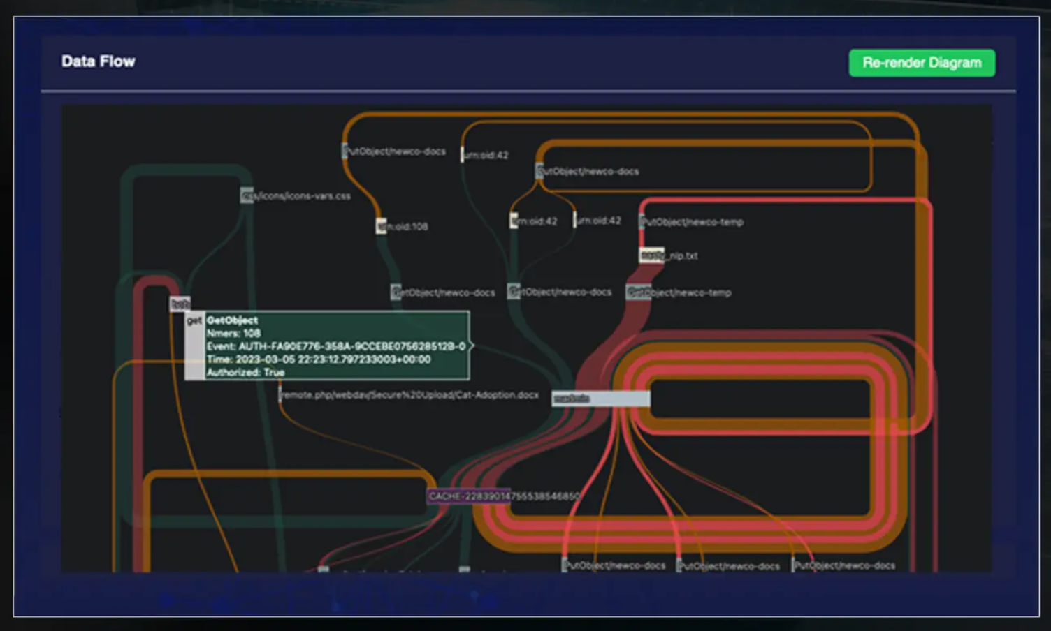 Figure: Observability of Application Flow