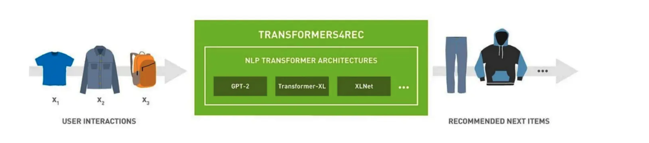 Figure- Outputs from the transformer model are used to generate actionable recommendations. .png