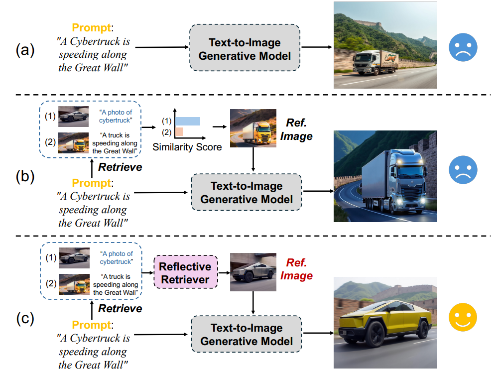 Figure- Overview of RealRAG