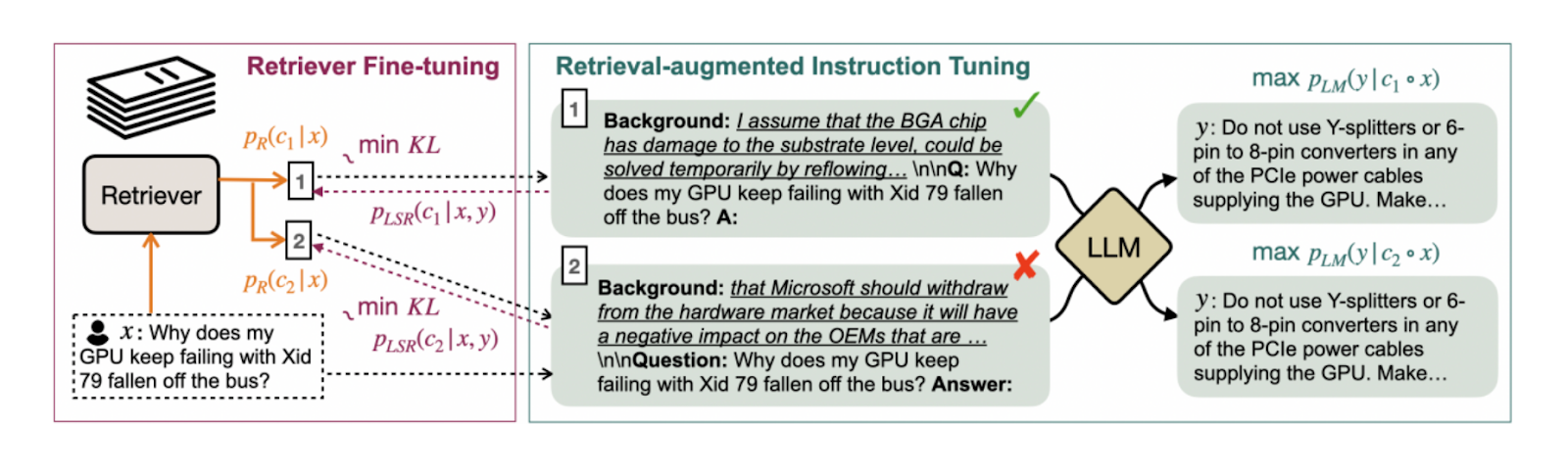 Figure-Overview of the RA-DIT approach that separately fine-tunes the LLM and the retriever