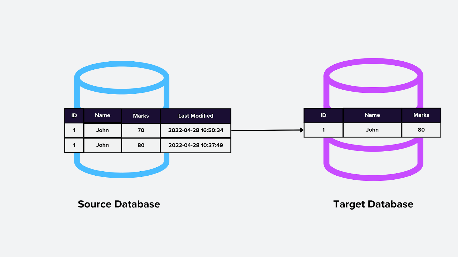 Figure- Query-based CDC.png
