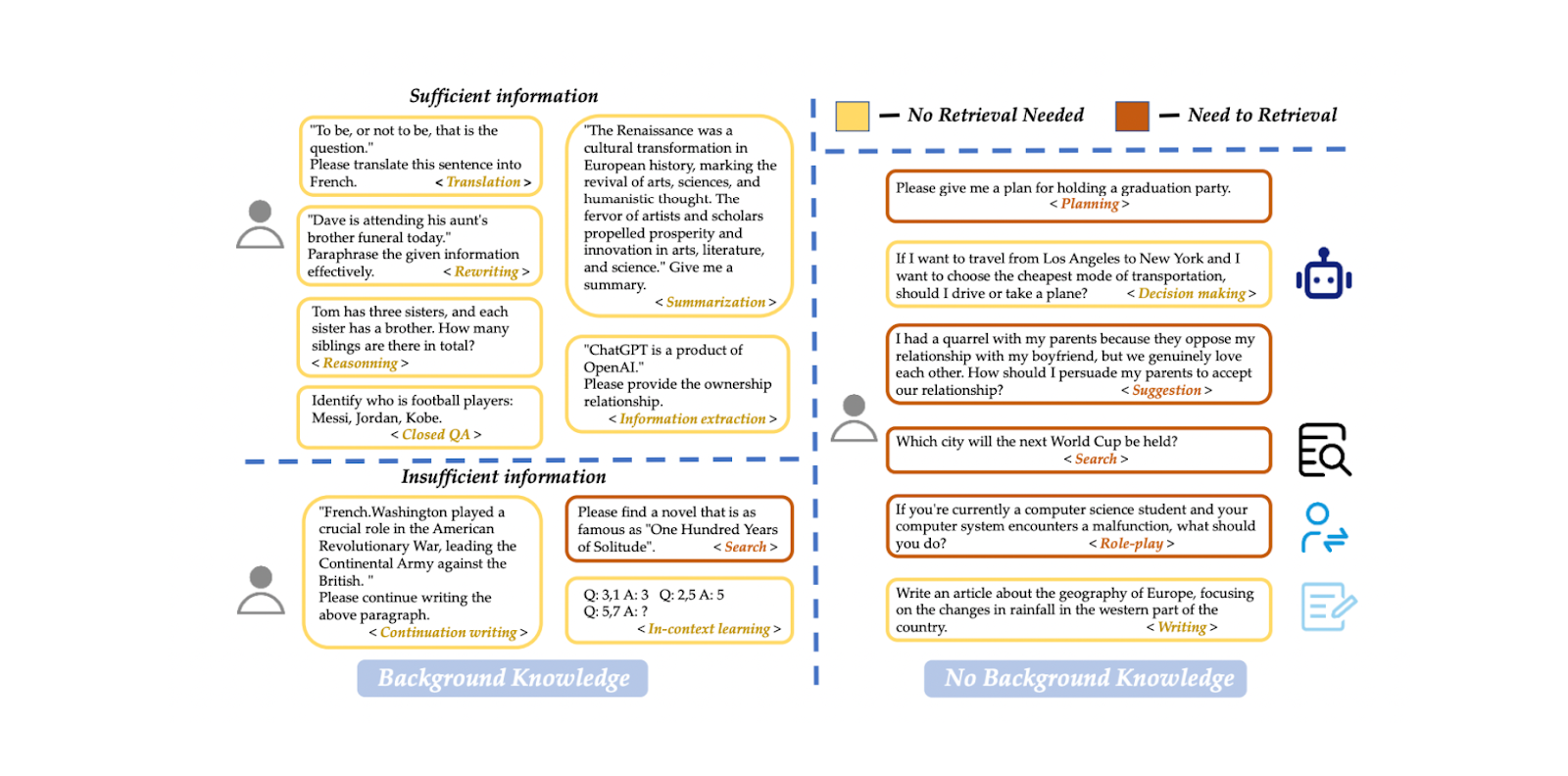 Figure- Query classification dataset example..png