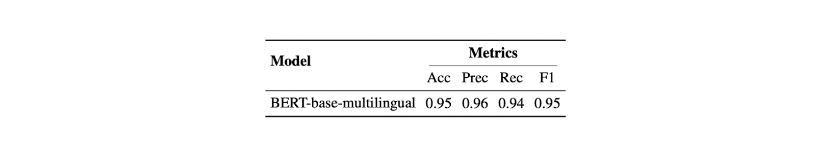 Figure- Query classifier result..png