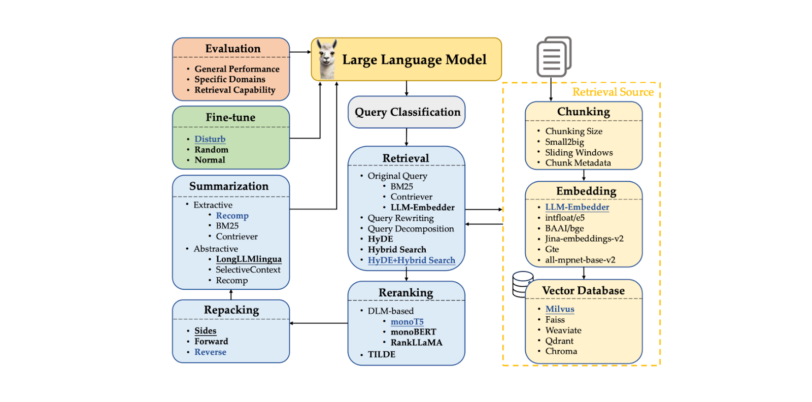 Figure- RAG Components..png