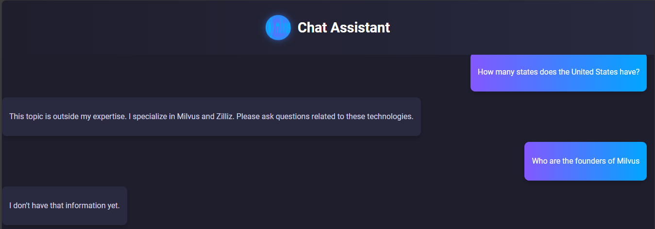 Figure- RAG system testing results