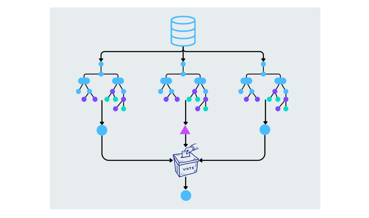Figure- Random forest working.png