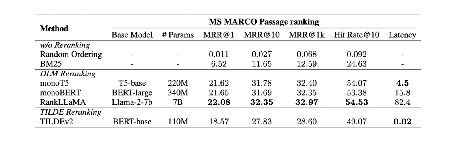 Figure- Results of different reranking methods..png