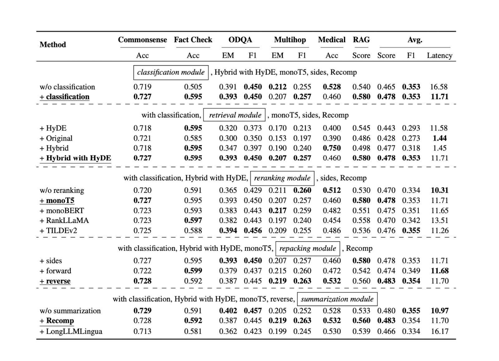 Figure- Results of the search for optimal RAG practices..png