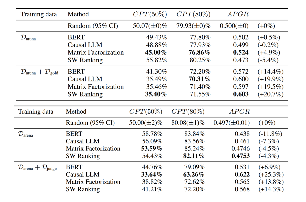 Figure- RouteLLM results on MMLU (top) and GSM8K (bottom)..png