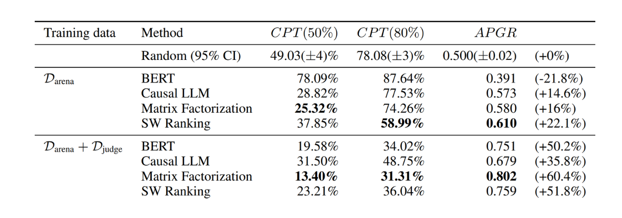 Figure- RouteLLM results on MT Bench.png
