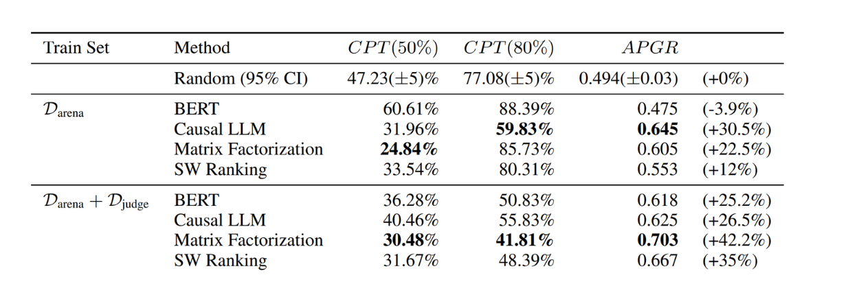 Figure- RouteLLM results on MT Bench with Claude 3 Opus and Llama 3 8B. .png