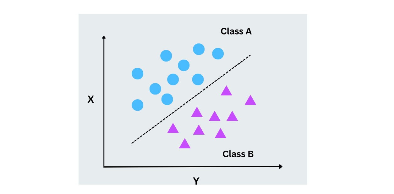 Figure- SVM working.png