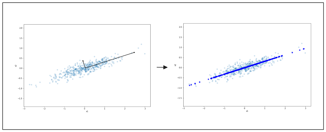 Figure- Simplified Data Representation with PCA.png