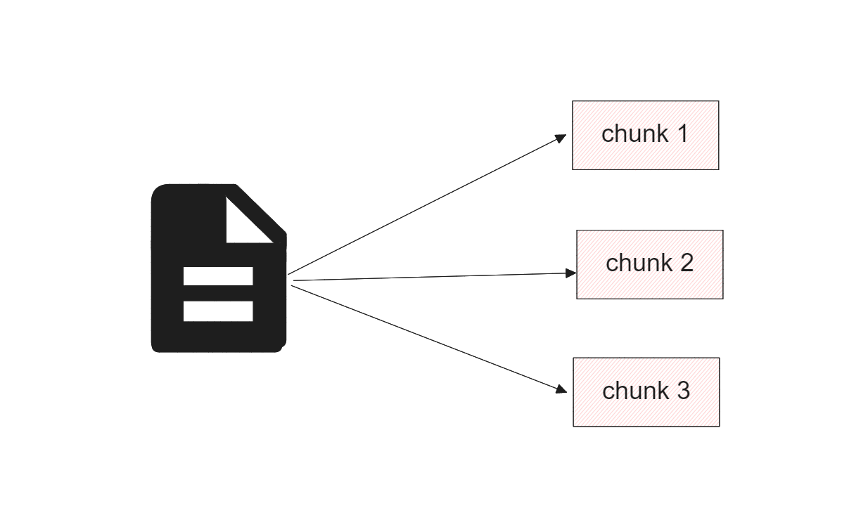Figure- Splitting a long document into smaller chunks.png