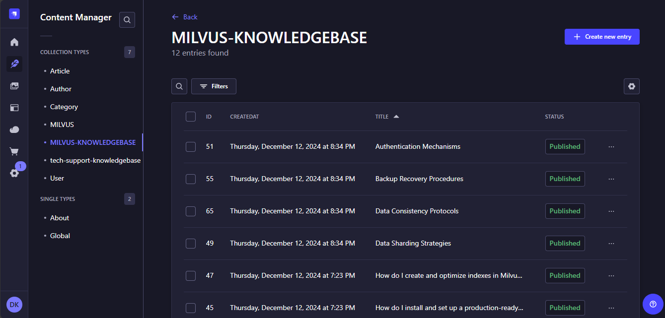 Figure- Strapi collection populated with data