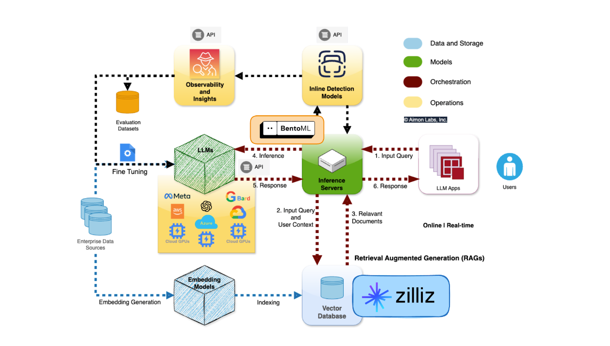 Figure- The LLM Doom Stack.png