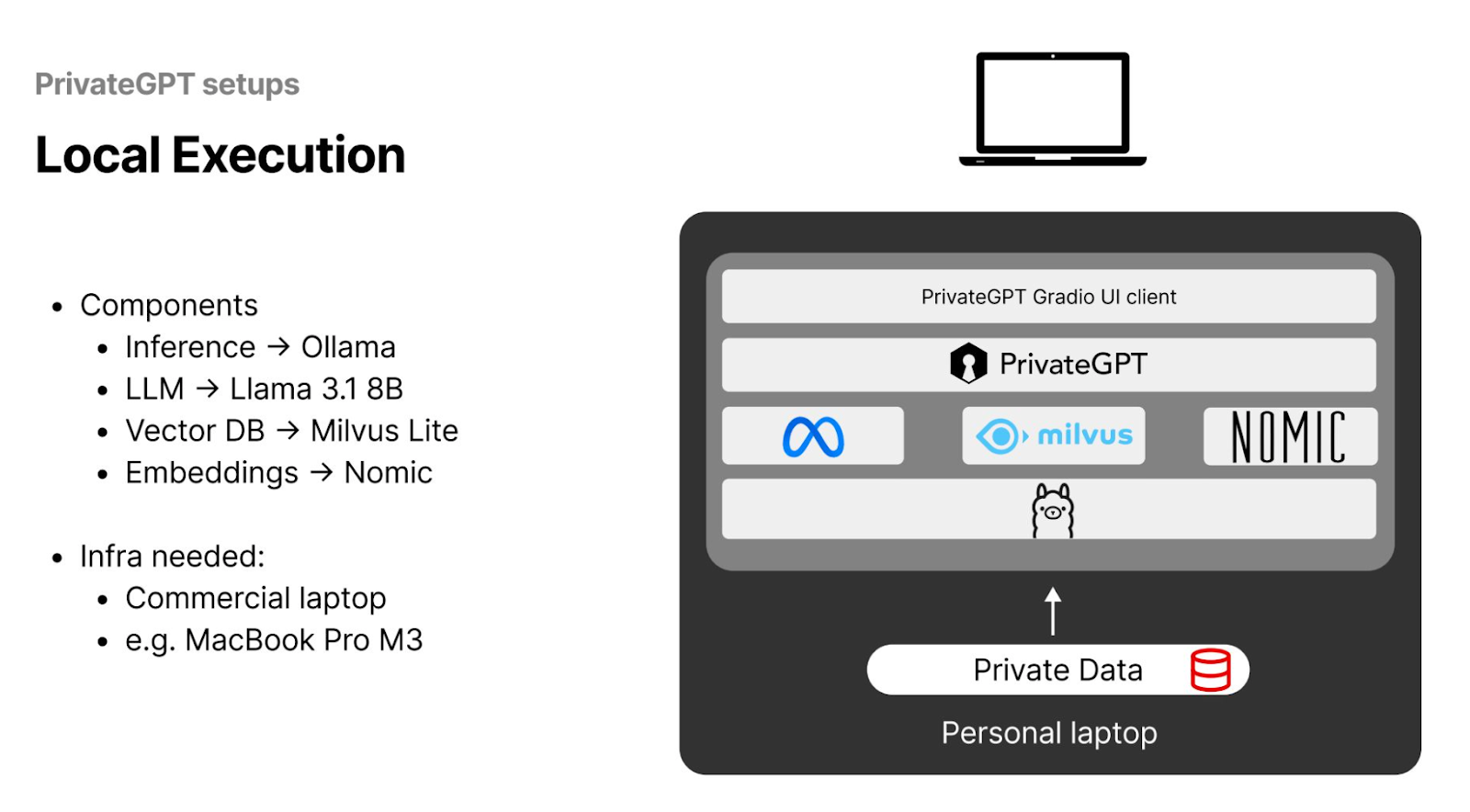 Figure- The Recommended PrivateGPT Setups for Local Deployment .png