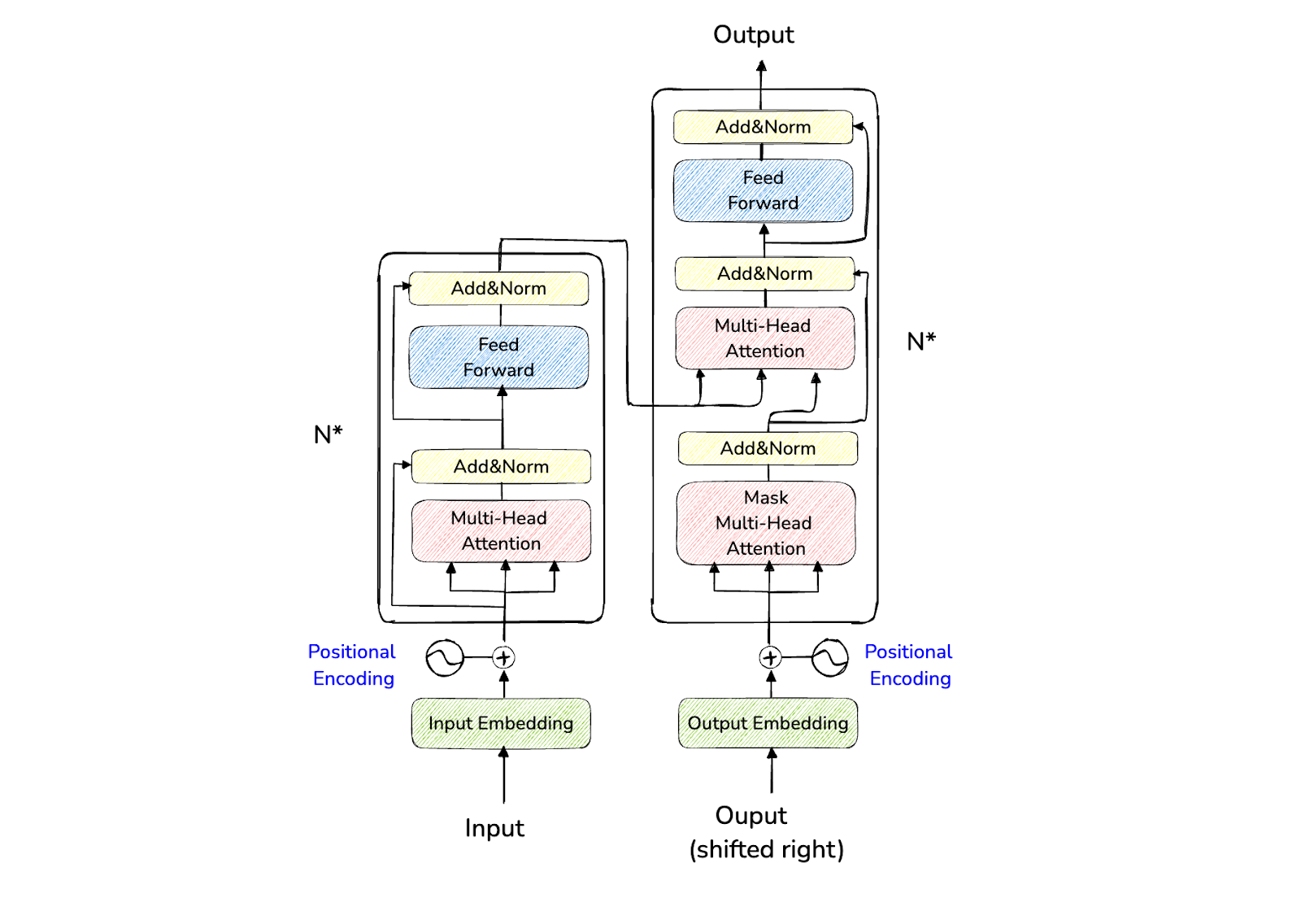 The Evolution of Multi-Agent Systems From an Algorithmic Perspective ...