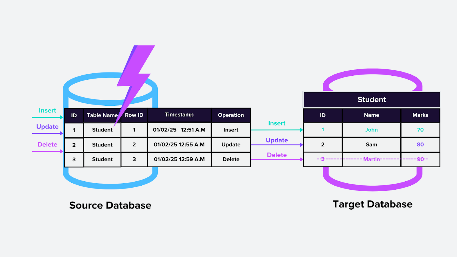 Figure- Trigger-based CDC.png