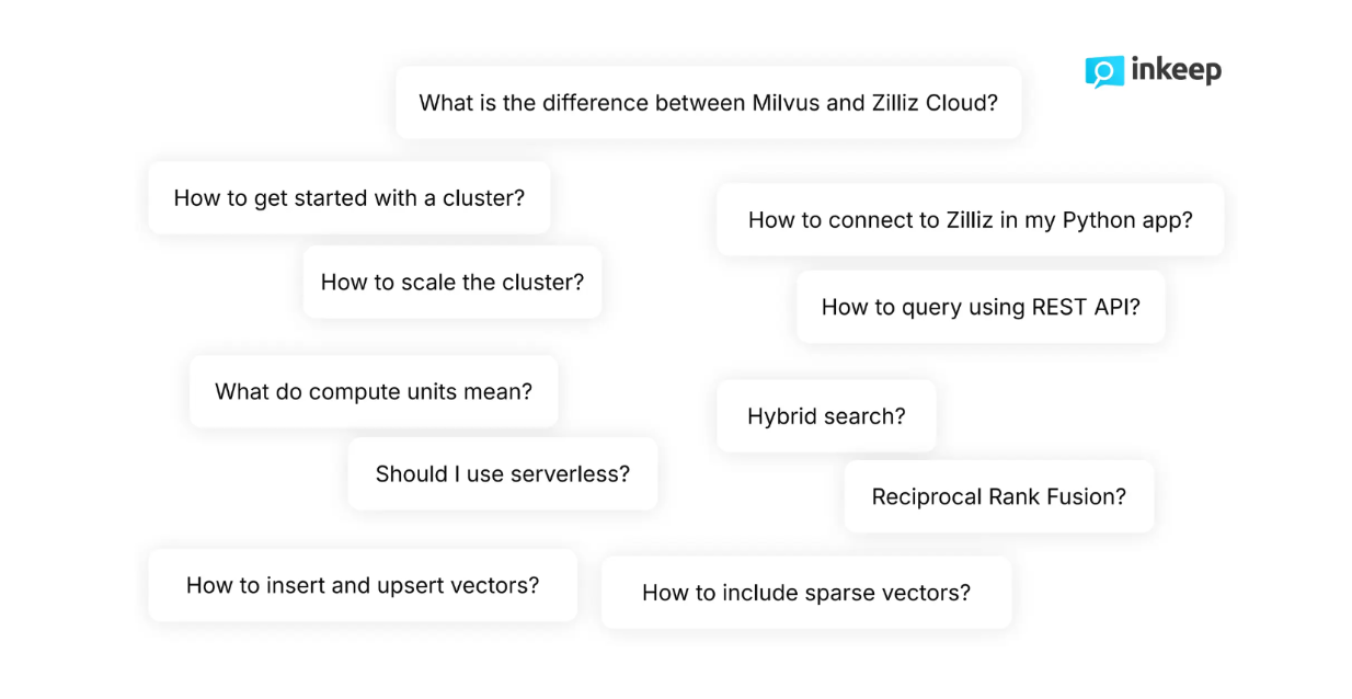 Figure- Typical questions asked by developers about Milvus .png