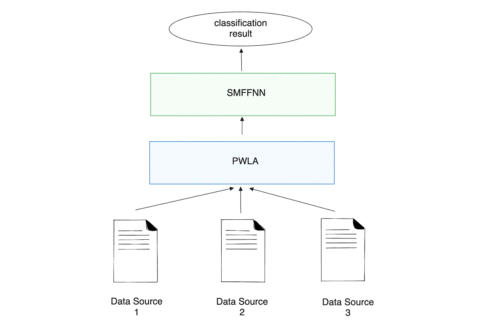 Figure- Workflow of PWLA and SMFFNN..png