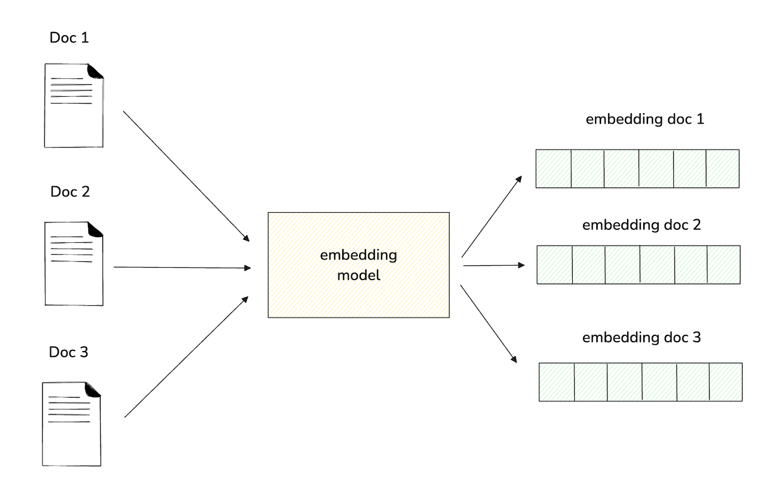 Figure- Workflow of a model generating a fixed-size embedding..png