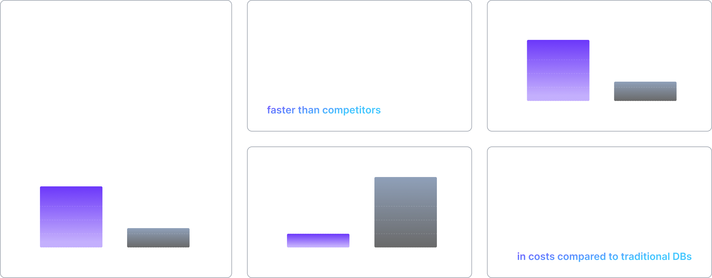 The Industry Leader in Scalability, Speed and Cost