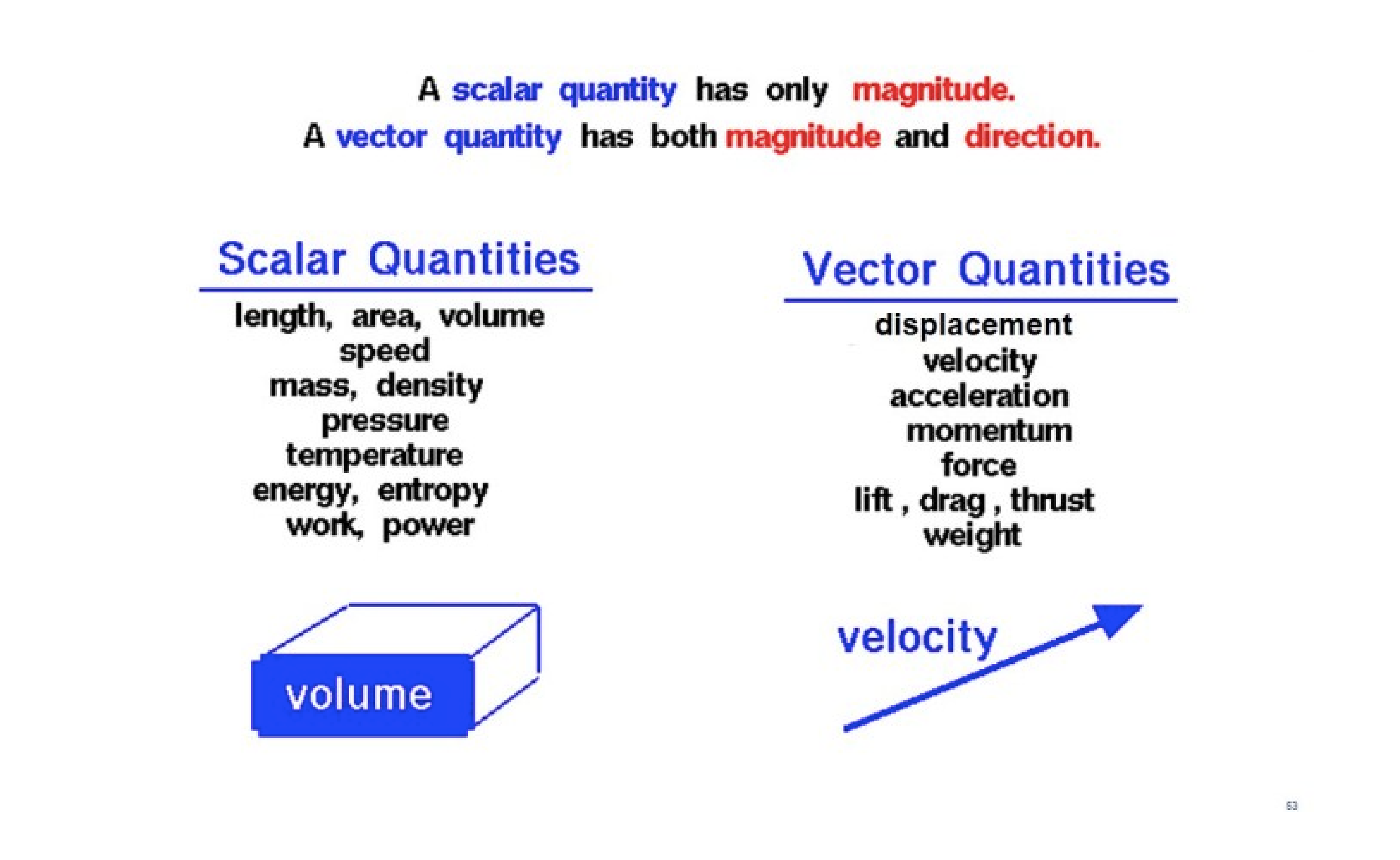 Scalars vs. Vectors