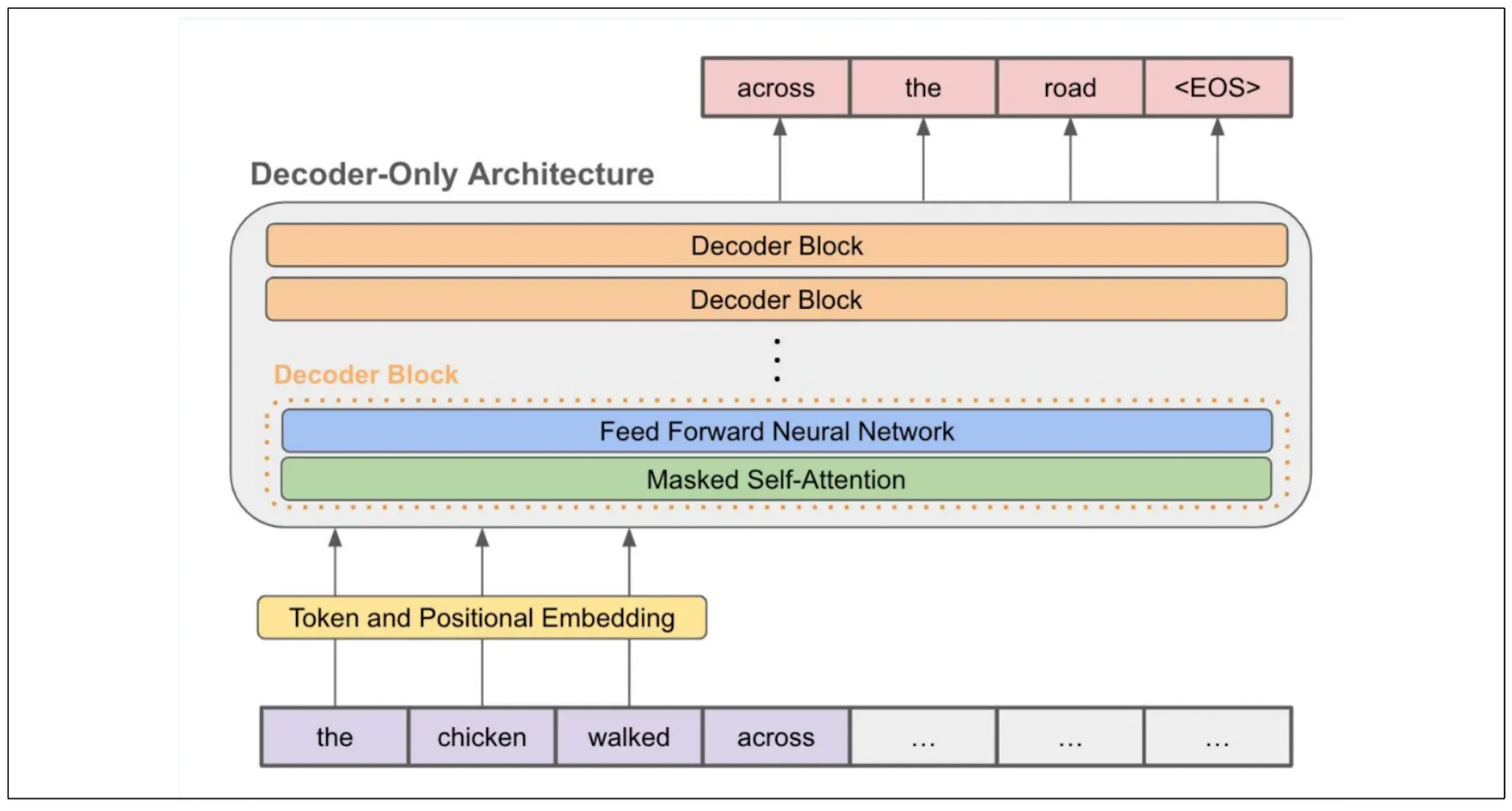 introduction-to-llm-customization-zilliz-blog