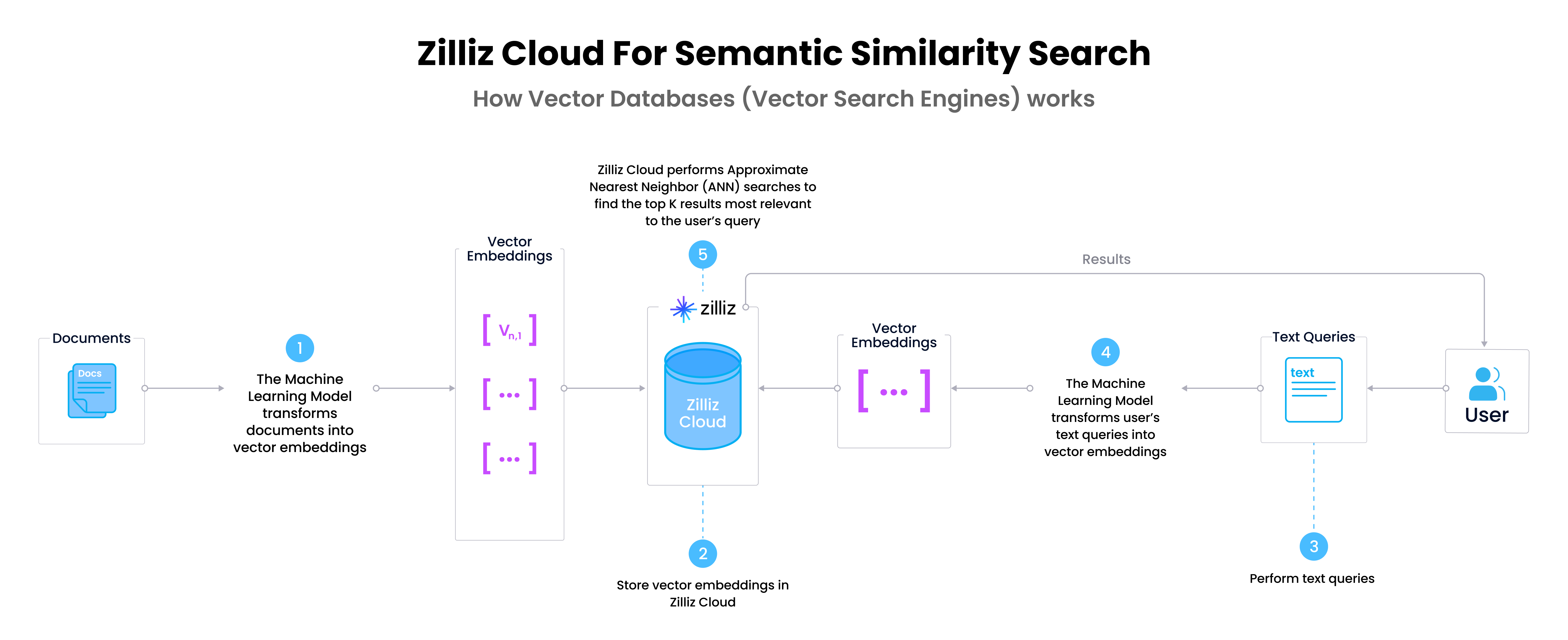 Introduction To Vector Similarity Search - Zilliz Blog