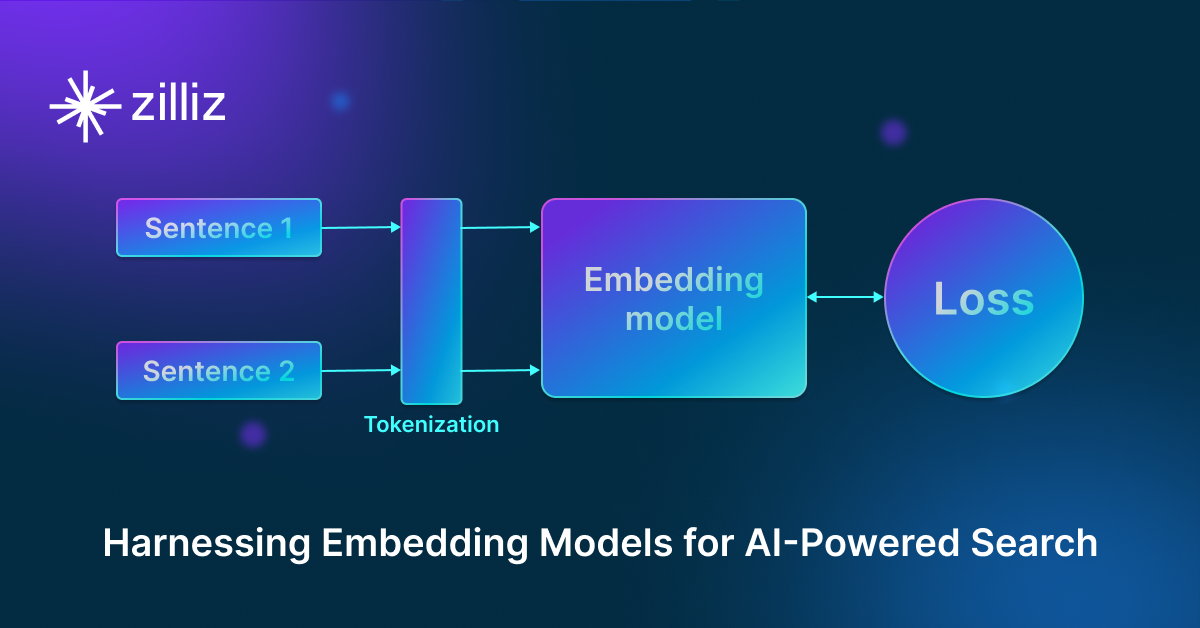 Harnessing Embedding Models for AI-Powered Search