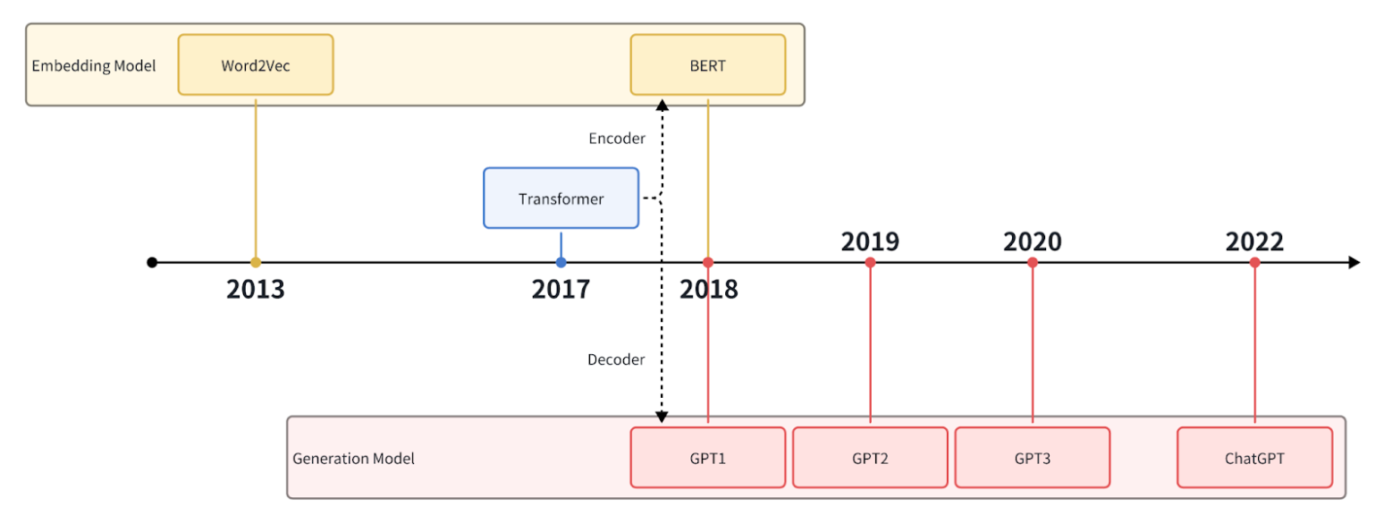 History of ChatGPT.png