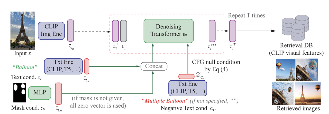 How CompoDiff Works.png