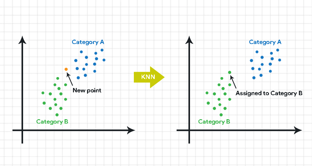 Popular Machine-learning Algorithms Behind Vector Searches - Zilliz Learn