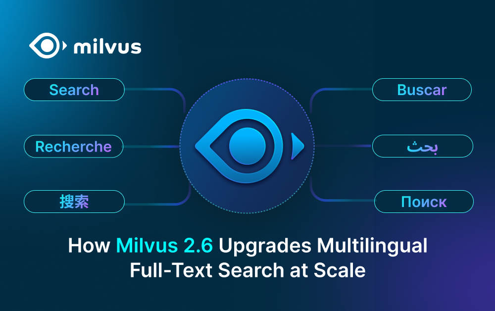 How Milvus 2.6 Upgrades Multilingual Full-Text Search at Scale
