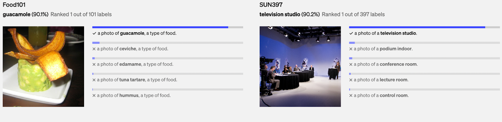 Image Labeling