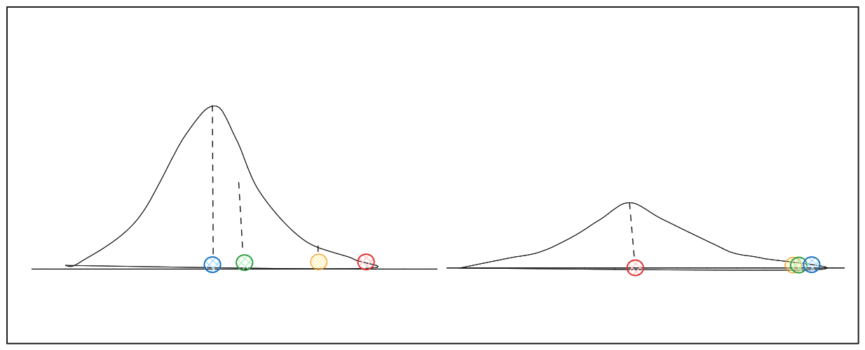 Image by author (distributions with different variance.png)