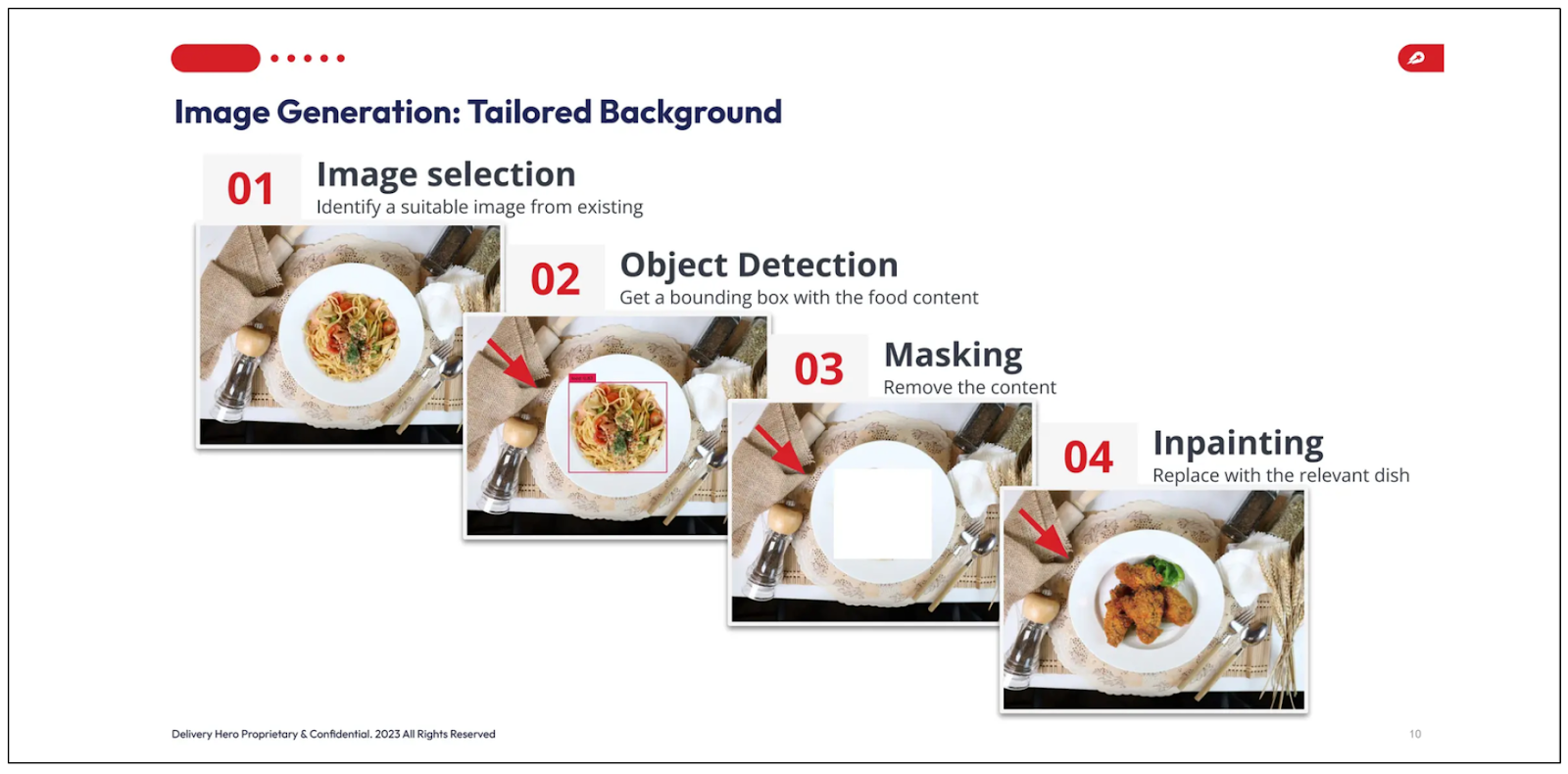 Image generation with the inpainting technique