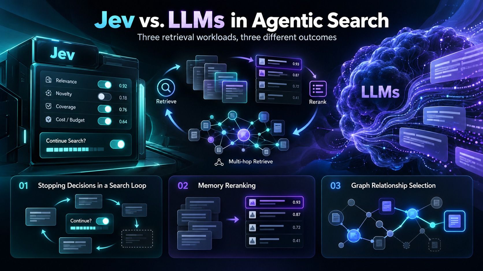 Jev vs. LLMs in Agentic Search
